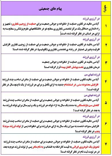 پیام های جمعیتی